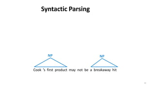 35
NP NP
Cook ’s first product may not be a breakaway hit
Syntactic Parsing
 