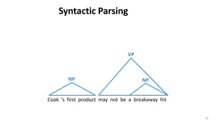36
NP NP
VP
Cook ’s first product may not be a breakaway hit
Syntactic Parsing
 