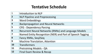 Tentative Schedule
1 Introduction to NLP
2 NLP Pipeline and Preprocessing
3 Word Embeddings
4 Backpropagation and Neural Networks
5 CFG - Dependency Parsing
6 Recurrent Neural Networks (RNNs) and Language Models
7 Named Entity Recognition (NER) and Part of Speech Tagging
8 Fancy RNNs, Seq2Seq
9 Machine Translation, Attention
10 Transformers
11 Pretraining Models - QA
12 Final Exam Review & Recap
 