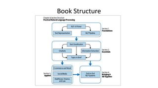 Book Structure
 