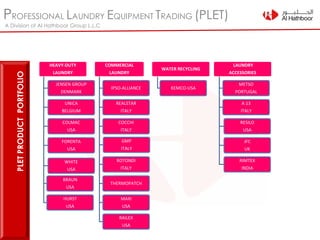 PROFESSIONAL LAUNDRY EQUIPMENT TRADING (PLET)
A Division of Al Hathboor Group L.L.C
HEAVY-DUTY
LAUNDRY
JENSEN GROUP
DENMARK
UNICA
BELGIUM
COLMAC
USA
FORENTA
USA
WHITE
USA
BRAUN
USA
HURST
USA
COMMERCIAL
LAUNDRY
IPSO-ALLIANCE
REALSTAR
ITALY
COCCHI
ITALY
GMP
ITALY
ROTONDI
ITALY
THERMOPATCH
MAXI
USA
RAILEX
USA
WATER RECYCLING
KEMCO-USA
LAUNDRY
ACCESSORIES
METSO
PORTUGAL
A 13
ITALY
RESILO
USA
JFC
UK
RIMTEX
INDIA
PLETPRODUCTPORTFOLIO
 