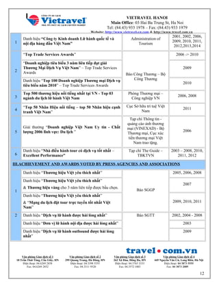 VIETRAVEL HANOI
Main Office: 03 Hai Ba Trung St, Ha Noi
Tel: (84.43) 933 1978 – Fax: (84.43) 933 1979
Website: http://www.vietravel-vn.com & http://www.travel.com.vn
1
Danh hiệu “Công ty Kinh doanh Lữ hành quốc tế và
nội địa hàng đầu Việt Nam”
Administration of
Tourism
2001, 2002, 2006,
2009, 2010, 2011,
2012,2013,2014
2
“Top Trade Services Awards”
Báo Công Thương – Bộ
Công Thương
2006 -> 2010
“Doanh nghiệp tiêu biểu 3 năm liên tiếp đạt giải
Thương Mại Dịch Vụ Việt Nam” – Top Trade Services
Awards
2009
Danh hiệu “Top 100 Doanh nghiệp Thương mại Dịch vụ
tiêu biểu năm 2010” – Top Trade Services Awards
2010
3
Top 500 thương hiệu nổi tiếng nhất tại VN - Top 03
ngành du lịch lữ hành Việt Nam
Phòng Thương mại –
Công nghiệp VN
2006, 2008
4
“Top 50 Nhãn Hiệu nổi tiếng – top 50 Nhãn hiệu cạnh
tranh Việt Nam”
Cục Sở hữu trí tuệ Việt
Nam
2011
5
Giải thưởng “Doanh nghiệp Việt Nam Uy tín - Chất
lượng 2006 lĩnh vực: Du lịch ”
Tạp chí Thông tin -
quảng cáo ảnh thương
mại (VINEXAD) - Bộ
Thương mại, Cục xúc
tiến thương mại Việt
Nam trao tặng.
2006
6
Danh hiệu “Nhà điều hành tour có dịch vụ tốt nhất –
Excellent Performance”
Tạp chí The Guide –
TBKTVN
2003 – 2008, 2010,
2011, 2012
III.ACHIEVEMENT AND AWARDS VOTED BY PRESS AGENCIES AND ASSOCIATIONS
1
Danh hiệu “Thương hiệu Việt yêu thích nhất”
Báo SGGP
2005, 2006, 2008
Danh hiệu “Thương hiệu Việt yêu thích nhất”
& Thương hiệu vàng cho 3 năm liên tiếp được bầu chọn.
2007
Danh hiệu “Thương hiệu Việt yêu thích nhất”
& “Mạng du lịch đặt tour trực tuyến tốt nhất Việt
Nam”
2009, 2010, 2011
2 Danh hiệu “Dịch vụ lữ hành được hài lòng nhất” Báo SGTT 2002, 2004 - 2008
Danh hiệu “Đơn vị lữ hành nội địa được hài lòng nhất” 2003
Danh hiệu “Dịch vụ lữ hành outbound được hài lòng
nhất”
2009
Văn phòng Giao dịch số 1
18 Trần Thái Tông, Cầu Giấy, HN
Điện thoại: 04.6269 2858
Fax: 04.6269 2852
Văn phòng Giao dịch số 2
299 Quang Trung, Hà Đông, HN
Điện thoại: 04.3398 5555
Fax: 04.3311 9520
Văn phòng Giao dịch số 3
262 Xã Đàn, Đống Đa, HN
Điện thoại: 04.3765 3333
Fax: 04.3572 1003
Văn phòng Giao dịch số 4
445 Nguyễn Văn Cừ, Long Biên, Hà Nội
Điện thoại: 04 3873 5555
Fax: 04 3873 2089
12
 