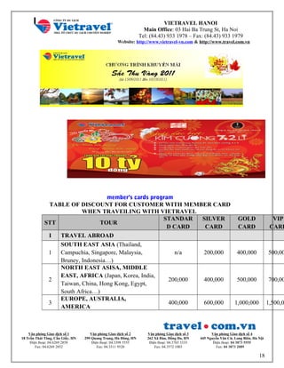 VIETRAVEL HANOI
Main Office: 03 Hai Ba Trung St, Ha Noi
Tel: (84.43) 933 1978 – Fax: (84.43) 933 1979
Website: http://www.vietravel-vn.com & http://www.travel.com.vn
member's cards program
TABLE OF DISCOUNT FOR CUSTOMER WITH MEMBER CARD
WHEN TRAVElLING WITH VIETRAVEL
STT TOUR
STANDAR
D CARD
SILVER
CARD
GOLD
CARD
VIP
CARD
I TRAVEL ABROAD
1
SOUTH EAST ASIA (Thailand,
Campuchia, Singapore, Malaysia,
Bruney, Indonesia…)
n/a 200,000 400,000 500,00
2
NORTH EAST ASISA, MIDDLE
EAST, AFRICA (Japan, Korea, India,
Taiwan, China, Hong Kong, Egypt,
South Africa…)
200,000 400,000 500,000 700,00
3
EUROPE, AUSTRALIA,
AMERICA
400,000 600,000 1,000,000 1,500,0
Văn phòng Giao dịch số 1
18 Trần Thái Tông, Cầu Giấy, HN
Điện thoại: 04.6269 2858
Fax: 04.6269 2852
Văn phòng Giao dịch số 2
299 Quang Trung, Hà Đông, HN
Điện thoại: 04.3398 5555
Fax: 04.3311 9520
Văn phòng Giao dịch số 3
262 Xã Đàn, Đống Đa, HN
Điện thoại: 04.3765 3333
Fax: 04.3572 1003
Văn phòng Giao dịch số 4
445 Nguyễn Văn Cừ, Long Biên, Hà Nội
Điện thoại: 04 3873 5555
Fax: 04 3873 2089
18
 