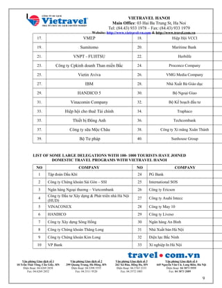VIETRAVEL HANOI
Main Office: 03 Hai Ba Trung St, Ha Noi
Tel: (84.43) 933 1978 – Fax: (84.43) 933 1979
Website: http://www.vietravel-vn.com & http://www.travel.com.vn
17. VMEP 18. Hiệp Hội VCCI
19. Sumitomo 20. Maritime Bank
21. VNPT - FUJITSU 22. Herbilfe
23. Công ty Cpkinh doanh Than miền Bắc 24. Proconco Company
25. Vietin Aviva 26. VMG Media Company
27. IBM 28. Nhà Xuất Bả Giáo dục
29. HANDICO 5 30. Bộ Ngoại Giao
31. Vinacomin Company 32. Bộ Kế hoạch đầu tư
33. Hiệp hội cho thuê Tài chính 34. Traphaco
35. Thiết bị Đông Anh 36. Techcombank
37. Công ty sữa Mộc Châu 38. Công ty Xi măng Xuân Thành
39. Bộ Tư pháp 40. Sunhouse Group
LIST OF SOME LARGE DELEGATIONS WITH 100- 1000 TOURISTS HAVE JOINED
DOMESTIC TRAVEL PROGRAMS WITH VIETRAVEL HANOI
NO COMPANY NO COMPANY
1 Tập đoàn Dầu Khí 24 PG Bank
2 Công ty Chứng khoán Sài Gòn – SSI 25 International SOS
3 Ngân hàng Ngoại thương – Vietcombank 26 Công ty Ericson
4
Công ty Đầu tư Xây dựng & Phát triển nhà Hà Nội
(HUD)
27 Công ty Asahi Intecc
5 VINACONEX 28 Công ty May 10
6 HANDICO 29 Công ty Liveso
7 Công ty Xây dựng Sông Hồng 30 Ngân hàng An Bình
8 Công ty Chứng khoán Thăng Long 31 Nhà Xuất bản Hà Nội
9 Công ty Chứng khoán Kim Long 32 Điện lực Bắc Ninh
10 VP Bank 33 Xí nghiệp In Hà Nội
Văn phòng Giao dịch số 1
18 Trần Thái Tông, Cầu Giấy, HN
Điện thoại: 04.6269 2858
Fax: 04.6269 2852
Văn phòng Giao dịch số 2
299 Quang Trung, Hà Đông, HN
Điện thoại: 04.3398 5555
Fax: 04.3311 9520
Văn phòng Giao dịch số 3
262 Xã Đàn, Đống Đa, HN
Điện thoại: 04.3765 3333
Fax: 04.3572 1003
Văn phòng Giao dịch số 4
445 Nguyễn Văn Cừ, Long Biên, Hà Nội
Điện thoại: 04 3873 5555
Fax: 04 3873 2089
9
 