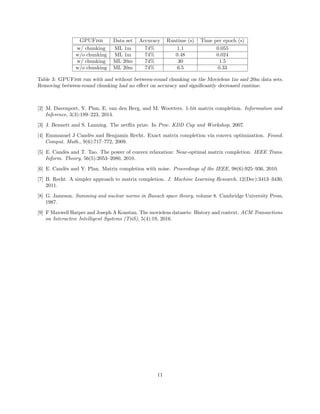 GPUFish Data set Accuracy Runtime (s) Time per epoch (s)
w/ chunking ML 1m 74% 1.1 0.055
w/o chunking ML 1m 74% 0.48 0.024
w/ chunking ML 20m 74% 30 1.5
w/o chunking ML 20m 74% 6.5 0.33
Table 3: GPUFish run with and without between-round chunking on the Movielens 1m and 20m data sets.
Removing between-round chunking had no eﬀect on accuracy and signiﬁcantly decreased runtime.
[2] M. Davenport, Y. Plan, E. van den Berg, and M. Wootters. 1-bit matrix completion. Information and
Inference, 3(3):189–223, 2014.
[3] J. Bennett and S. Lanning. The netﬂix prize. In Proc. KDD Cup and Workshop, 2007.
[4] Emmanuel J Cand`es and Benjamin Recht. Exact matrix completion via convex optimization. Found.
Comput. Math., 9(6):717–772, 2009.
[5] E. Cand`es and T. Tao. The power of convex relaxation: Near-optimal matrix completion. IEEE Trans.
Inform. Theory, 56(5):2053–2080, 2010.
[6] E. Cand`es and Y. Plan. Matrix completion with noise. Proceedings of the IEEE, 98(6):925–936, 2010.
[7] B. Recht. A simpler approach to matrix completion. J. Machine Learning Research, 12(Dec):3413–3430,
2011.
[8] G. Jameson. Summing and nuclear norms in Banach space theory, volume 8. Cambridge University Press,
1987.
[9] F Maxwell Harper and Joseph A Konstan. The movielens datasets: History and context. ACM Transactions
on Interactive Intelligent Systems (TiiS), 5(4):19, 2016.
11
 