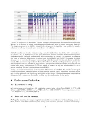 Figure 3: A visualization of two epochs. Each bar represents gradient updates as performed by a single chunk.
Here p = 20 so there are 20 rounds, each containing 20 chunks; each of the 20 chunks is processed in parallel.
This image was produced by NVIDIA Visual Proﬁler, to generate it Algorithm 1 was modiﬁed to launch p
individual kernels on p streams in place of one kernel with p blocks.
ability to transfer data from the while processing a kernel(s). Rather than transfer the entire permuted data
set onto the GPU, at the beginning of each epoch we transfer the data needed for the ﬁrst round of gradient
updates and launch the kernel responsible for performing updates on the data. As this kernel processes the
ﬁrst round we gather the data required to process round two and load it onto the GPU. During the processing
of round two we overwrite the samples corresponding to the ﬁrst round with the data for the next (third
round). This procedure is repeated until the epoch has ﬁnished. While providing an obvious speedup over
performing all of the data transfers at once, this data management scheme also enables us to only have two
rounds worth of data (approximately 2× Ω
p data points) on the GPU at any one. This enables GPUFish to
process very large data sets even on memory-limited GPUs.
In Fig. 3 we provide a visualization of the execution of two epochs of GPUFish. We execute the ﬁrst epoch
without permuting the rows and columns of Ω and note the irregular sizes of the chunks. Before the second
epoch begins, we shuﬄe the data before partitioning it into chunks. The shuﬄing process has spread the
data points in Ω evenly across the chunks, resulting in a decreased runtime for the epoch.
4 Performance Evaluation
4.1 Experimental setup
All experiments were performed on a Dell workstation equipped with: a 6-core Xeon E5-2620 v3 CPU, 64GB
of RAM, a 256GB Class 30 SSD, and an NVIDIA GeForce GTX 1080 GPU. For our experiments, we use
Linux 3.10.0-327 along with NVCC V8.0.26.
4.2 Low rank matrix recovery
We begin by examining the sample complexity required to successfully recover the underlying matrix M
(Here, we work in the 1-bit matrix completion setting where successful “recovery” is deﬁned as estimating a
8
 