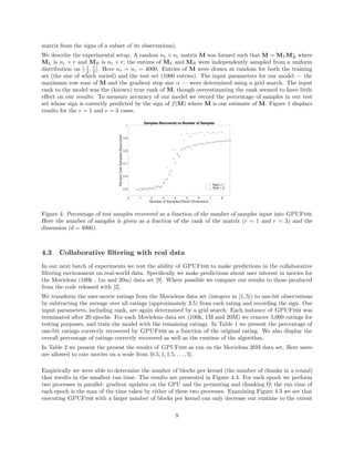 matrix from the signs of a subset of its observations).
We describe the experimental setup. A random nr × nc matrix M was formed such that M = MLM∗
R where
ML is nr × r and MR is nc × r; the entires of ML and MR were independently sampled from a uniform
distribution on [-1
2 , 1
2 ]. Here nr = nc = 4000. Entries of M were drawn at random for both the training
set (the size of which varied) and the test set (1000 entries). The input parameters for our model — the
maximum row sum of M and the gradient step size α — were determined using a grid search. The input
rank to the model was the (known) true rank of M, though overestimating the rank seemed to have little
eﬀect on our results. To measure accuracy of our model we record the percentage of samples in our test
set whose sign is correctly predicted by the sign of f( ˆM) where ˆM is our estimate of M. Figure 1 displays
results for the r = 1 and r = 3 cases.
0 1 2 3 4 5 6 7 8
Number of Samples/(Rank*Dimension)
0.5
0.6
0.7
0.8
0.9
1
PercentTestSamplesRecovered
Samples Recovered vs Number of Samples
Rank =1
Rank = 3
Figure 4: Percentage of test samples recovered as a function of the number of samples input into GPUFish.
Here the number of samples is given as a fraction of the rank of the matrix (r = 1 and r = 3) and the
dimension (d = 4000).
4.3 Collaborative ﬁltering with real data
In our next batch of experiments we test the ability of GPUFish to make predictions in the collaborative
ﬁltering environment on real-world data. Speciﬁcally we make predictions about user interest in movies for
the Movielens (100k , 1m and 20m) data set [9]. Where possible we compare our results to those produced
from the code released with [2].
We transform the user-movie ratings from the Movielens data set (integers in [1, 5]) to one-bit observations
by subtracting the average over all ratings (approximately 3.5) from each rating and recording the sign. Our
input parameters, including rank, are again determined by a grid search. Each instance of GPUFish was
terminated after 20 epochs. For each Movielens data set (100k, 1M and 20M) we remove 5,000 ratings for
testing purposes, and train the model with the remaining ratings. In Table 1 we present the percentage of
one-bit ratings correctly recovered by GPUFish as a function of the original rating. We also display the
overall percentage of ratings correctly recovered as well as the runtime of the algorithm.
In Table 2 we present the present the results of GPUFish as run on the Movielens 20M data set. Here users
are allowed to rate movies on a scale from [0.5, 1, 1.5, . . . , 5].
Empirically we were able to determine the number of blocks per kernel (the number of chunks in a round)
that results in the smallest run time. The results are presented in Figure 4.3. For each epoch we perform
two processes in parallel: gradient updates on the GPU and the permuting and chunking Ω; the run time of
each epoch is the max of the time taken by either of these two processes. Examining Figure 4.3 we see that
executing GPUFish with a larger number of blocks per kernel can only decrease our runtime to the extent
9
 
