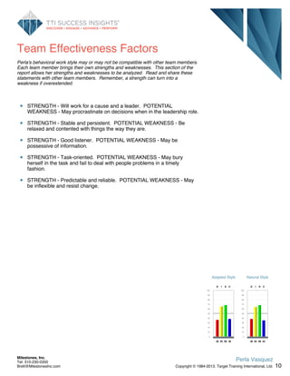 Team Effectiveness Factors
Perla's behavioral work style may or may not be compatible with other team members.
Each team member brings their own strengths and weaknesses. This section of the
report allows her strengths and weaknesses to be analyzed. Read and share these
statements with other team members. Remember, a strength can turn into a
weakness if overextended.
STRENGTH - Will work for a cause and a leader. POTENTIAL
WEAKNESS - May procrastinate on decisions when in the leadership role.
STRENGTH - Stable and persistent. POTENTIAL WEAKNESS - Be
relaxed and contented with things the way they are.
STRENGTH - Good listener. POTENTIAL WEAKNESS - May be
possessive of information.
STRENGTH - Task-oriented. POTENTIAL WEAKNESS - May bury
herself in the task and fail to deal with people problems in a timely
fashion.
STRENGTH - Predictable and reliable. POTENTIAL WEAKNESS - May
be inflexible and resist change.
Adapted Style
100
90
80
70
60
50
40
30
20
10
0
D
36
I
65
S
68
C
38
Natural Style
100
90
80
70
60
50
40
30
20
10
0
D
38
I
64
S
68
C
35
10
Perla Vasquez
Copyright © 1984-2013. Target Training International, Ltd.
Milestones, Inc.
Tel: 310-230-0350
Brett@MilestonesInc.com
 