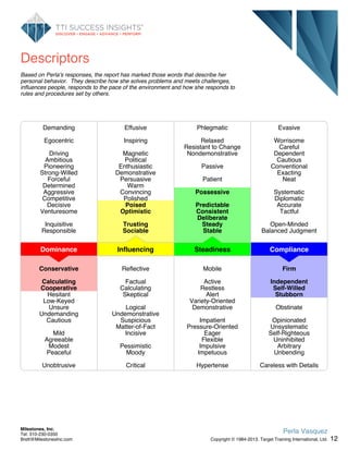 Descriptors
Based on Perla's responses, the report has marked those words that describe her
personal behavior. They describe how she solves problems and meets challenges,
influences people, responds to the pace of the environment and how she responds to
rules and procedures set by others.
Demanding
Egocentric
Driving
Ambitious
Pioneering
Strong-Willed
Forceful
Determined
Aggressive
Competitive
Decisive
Venturesome
Inquisitive
Responsible
Conservative
Calculating
Cooperative
Hesitant
Low-Keyed
Unsure
Undemanding
Cautious
Mild
Agreeable
Modest
Peaceful
Unobtrusive
Dominance
Effusive
Inspiring
Magnetic
Political
Enthusiastic
Demonstrative
Persuasive
Warm
Convincing
Polished
Poised
Optimistic
Trusting
Sociable
Reflective
Factual
Calculating
Skeptical
Logical
Undemonstrative
Suspicious
Matter-of-Fact
Incisive
Pessimistic
Moody
Critical
Influencing
Phlegmatic
Relaxed
Resistant to Change
Nondemonstrative
Passive
Patient
Possessive
Predictable
Consistent
Deliberate
Steady
Stable
Mobile
Active
Restless
Alert
Variety-Oriented
Demonstrative
Impatient
Pressure-Oriented
Eager
Flexible
Impulsive
Impetuous
Hypertense
Steadiness
Evasive
Worrisome
Careful
Dependent
Cautious
Conventional
Exacting
Neat
Systematic
Diplomatic
Accurate
Tactful
Open-Minded
Balanced Judgment
Firm
Independent
Self-Willed
Stubborn
Obstinate
Opinionated
Unsystematic
Self-Righteous
Uninhibited
Arbitrary
Unbending
Careless with Details
Compliance
12
Perla Vasquez
Copyright © 1984-2013. Target Training International, Ltd.
Milestones, Inc.
Tel: 310-230-0350
Brett@MilestonesInc.com
 