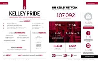 2 Indiana University kelley school of business alumni association • fall 2016  kelley.iu.edu • Indiana University kelley school of business alumni association 3
KelleyPride
The Kelley Network
living Kelleyalumni
47,635
2,121
12,558
SNIPPETS NETWORK UPDATE
A sampling of snippets to make you a loud and proud Kelley
stellar RANKINGS
pioneering PROGRAMSimpressive PARTNERSHIPS
promising FUTURE
rich HISTORY
#1	 Best Online MS Programs 						 U.S. News & World Report 2016
#1	 Best Professors, Full-Time MBA Program				 Princeton Review 2016
#1	 Best Undergraduate Program (Public Universities)			 Bloomberg Businessweek 2016
#1	 Distance/Online MBA Program (U.S. Schools)			 QS Top MBA 2016
ME, Inc.,
Compass and Propel
career development curricula
Business of
Medicine MBA
Consortium for
Graduate Study
in Management
MBA for Educators
Breaking ground on new Conrad Prebys Career Services Center
NFLPlayersAssociation
IU College ofArts & Sciences
DePauw University
Rose-Hulman Institute ofTechnology
Alliance Manchester Business School
Sungkyunkwan University
Indian Institute of Management Lucknow
Gordon Institute of Business Science
FGVBrazil
Kelley celebrates its centennial year in 2020
Kelley Network stats for fiscal year 2015-2016
reachable email addresses
people like the Kelley School of
BusinessAlumniAssociation
Facebook Page
Kelley School of BusinessAlumni
Association Official LinkedIn Group
do we have yours?
7,220
16,608 6,582
$1,547
1,120 $13,821,773
donors to Kelley average gift to Kelley
gifts receiveddonors to the
Kelley School of Business
Alumni Association Fund
KelleyAlumni
Association Members
alumni/Alumni Office
interactions with students
35 10 9alumni events in cities + webinars
Connect today.
107,092
 