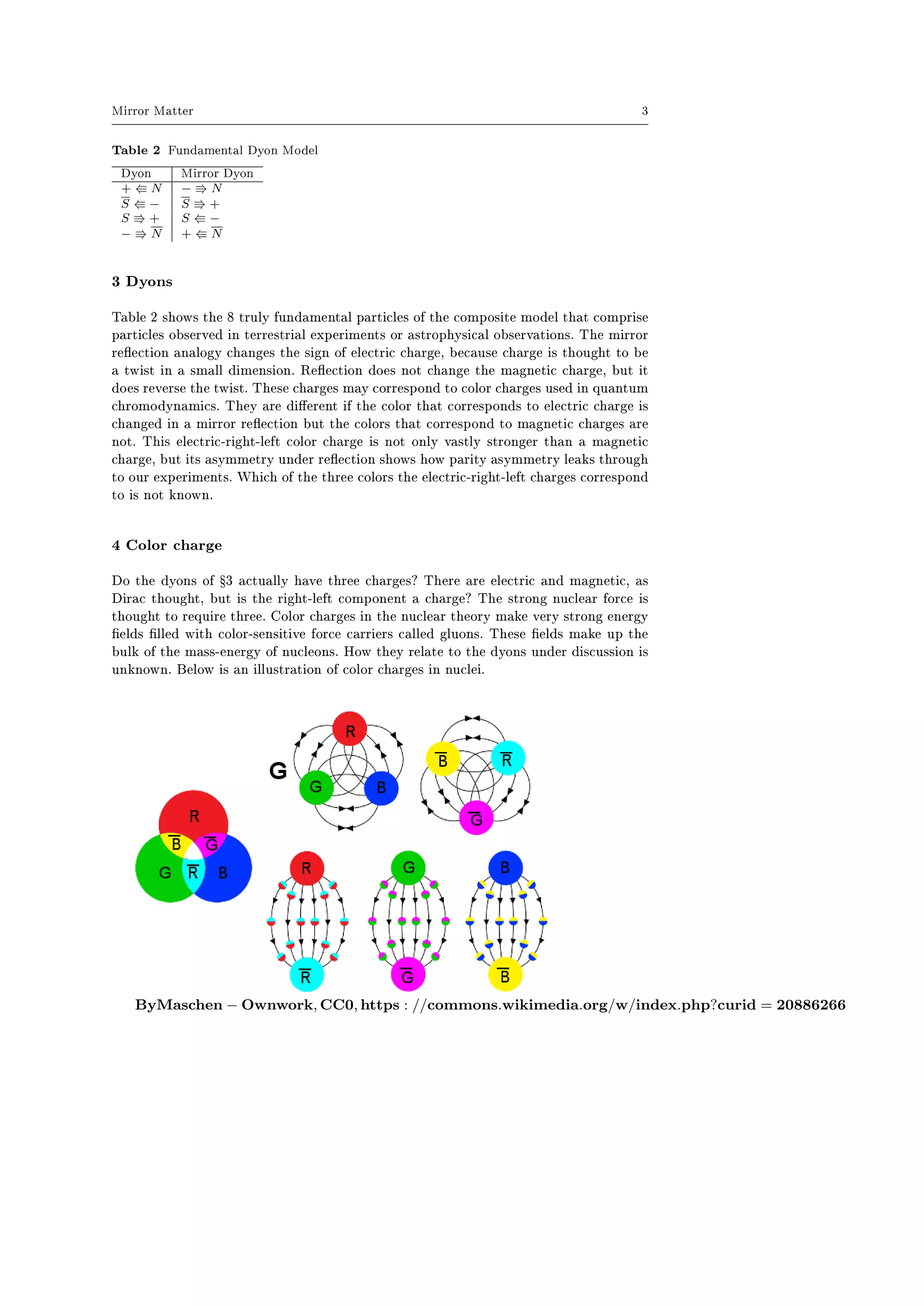 Mirror Matter 3
Table 2 Fundamental Dyon Model
Dyon Mirror Dyon
+ N − N
S − S +
S + S −
− N + N
3Dyons
Table 2 shows the 8 truly fundamental particles of the composite model that comprise
particles observed in terrestrial experiments or astrophysical observations. The mirror
reection analogy changes the sign of electric charge, because charge is thought to be
a twist in a small dimension. Reection does not change the magnetic charge, but it
does reverse the twist. These charges may correspond to color charges used in quantum
chromodynamics. They are dierent if the color that corresponds to electric charge is
changed in a mirror reection but the colors that correspond to magnetic charges are
not. This electric-right-left color charge is not only vastly stronger than a magnetic
charge, but its asymmetry under reection shows how parity asymmetry leaks through
to our experiments. Which of the three colors the electric-right-left charges correspond
to is not known.
4Color charge
Do the dyons of Ÿ3 actually have three charges? There are electric and magnetic, as
Dirac thought, but is the right-left component a charge? The strong nuclear force is
thought to require three. Color charges in the nuclear theory make very strong energy
elds lled with color-sensitive force carriers called gluons. These elds make up the
bulk of the mass-energy of nucleons. How they relate to the dyons under discussion is
unknown. Below is an illustration of color charges in nuclei.
ByMaschen − Ownwork, CC0, https : //commons.wikimedia.org/w/index.php?curid = 20886266
 