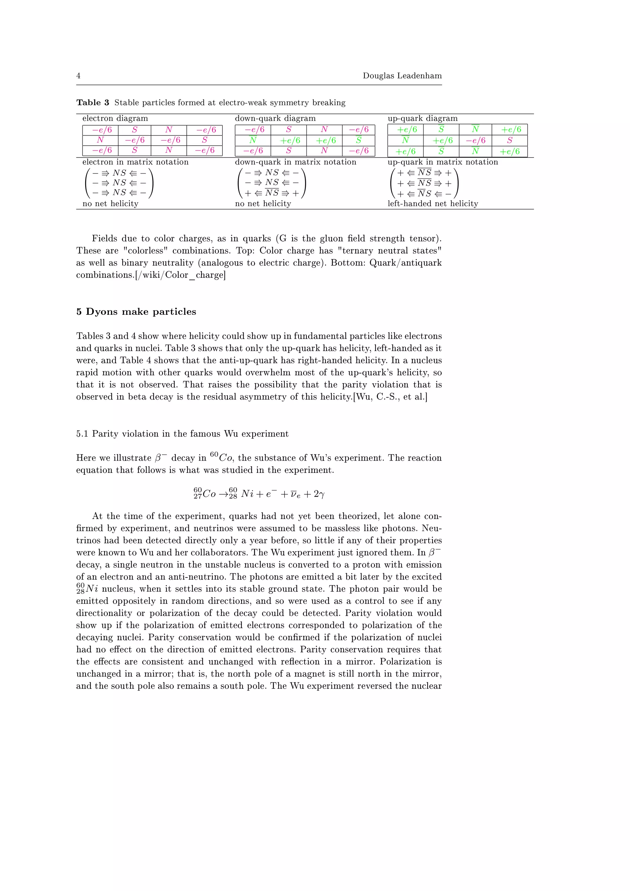 4 Douglas Leadenham
Table 3 Stable particles formed at electro-weak symmetry breaking
electron diagram down-quark diagram up-quark diagram
−e/6 S N −e/6
N −e/6 −e/6 S
−e/6 S N −e/6
−e/6 S N −e/6
N +e/6 +e/6 S
−e/6 S N −e/6
+e/6 S N +e/6
N +e/6 −e/6 S
+e/6 S N +e/6
electron in matrix notation down-quark in matrix notation up-quark in matrix notation

− NS −
− NS −
− NS −




− NS −
− NS −
+ NS +




+ NS +
+ NS +
+ NS −


no net helicity no net helicity left-handed net helicity
Fields due to color charges, as in quarks (G is the gluon eld strength tensor).
These are colorless combinations. Top: Color charge has ternary neutral states
as well as binary neutrality (analogous to electric charge). Bottom: Quark/antiquark
combinations.[/wiki/Color_charge]
5Dyons make particles
Tables 3 and 4 show where helicity could show up in fundamental particles like electrons
and quarks in nuclei. Table 3 shows that only the up-quark has helicity, left-handed as it
were, and Table 4 shows that the anti-up-quark has right-handed helicity. In a nucleus
rapid motion with other quarks would overwhelm most of the up-quark's helicity, so
that it is not observed. That raises the possibility that the parity violation that is
observed in beta decay is the residual asymmetry of this helicity.[Wu, C.-S., et al.]
5.1 Parity violation in the famous Wu experiment
Here we illustrate β−
decay in 60
Co, the substance of Wu's experiment. The reaction
equation that follows is what was studied in the experiment.
60
27Co →60
28 Ni + e−
+ νe + 2γ
At the time of the experiment, quarks had not yet been theorized, let alone con-
rmed by experiment, and neutrinos were assumed to be massless like photons. Neu-
trinos had been detected directly only a year before, so little if any of their properties
were known to Wu and her collaborators. The Wu experiment just ignored them. In β−
decay, a single neutron in the unstable nucleus is converted to a proton with emission
of an electron and an anti-neutrino. The photons are emitted a bit later by the excited
60
28Ni nucleus, when it settles into its stable ground state. The photon pair would be
emitted oppositely in random directions, and so were used as a control to see if any
directionality or polarization of the decay could be detected. Parity violation would
show up if the polarization of emitted electrons corresponded to polarization of the
decaying nuclei. Parity conservation would be conrmed if the polarization of nuclei
had no eect on the direction of emitted electrons. Parity conservation requires that
the eects are consistent and unchanged with reection in a mirror. Polarization is
unchanged in a mirror; that is, the north pole of a magnet is still north in the mirror,
and the south pole also remains a south pole. The Wu experiment reversed the nuclear
 