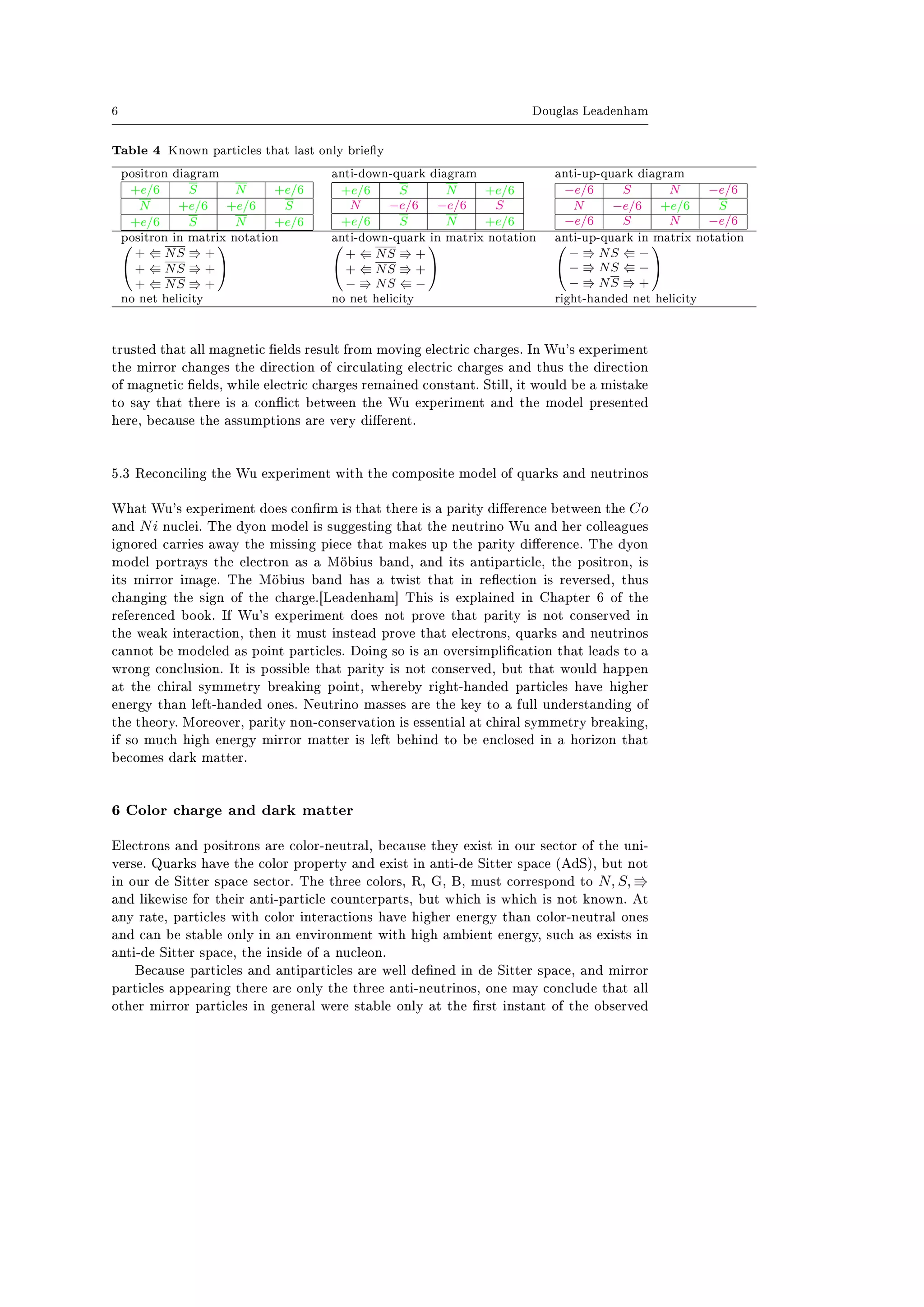6 Douglas Leadenham
Table 4 Known particles that last only briey
positron diagram anti-down-quark diagram anti-up-quark diagram
+e/6 S N +e/6
N +e/6 +e/6 S
+e/6 S N +e/6
+e/6 S N +e/6
N −e/6 −e/6 S
+e/6 S N +e/6
−e/6 S N −e/6
N −e/6 +e/6 S
−e/6 S N −e/6
positron in matrix notation anti-down-quark in matrix notation anti-up-quark in matrix notation

+ NS +
+ NS +
+ NS +




+ NS +
+ NS +
− NS −




− NS −
− NS −
− NS +


no net helicity no net helicity right-handed net helicity
trusted that all magnetic elds result from moving electric charges. In Wu's experiment
the mirror changes the direction of circulating electric charges and thus the direction
of magnetic elds, while electric charges remained constant. Still, it would be a mistake
to say that there is a conict between the Wu experiment and the model presented
here, because the assumptions are very dierent.
5.3 Reconciling the Wu experiment with the composite model of quarks and neutrinos
What Wu's experiment does conrm is that there is a parity dierence between the Co
and Ni nuclei. The dyon model is suggesting that the neutrino Wu and her colleagues
ignored carries away the missing piece that makes up the parity dierence. The dyon
model portrays the electron as a Möbius band, and its antiparticle, the positron, is
its mirror image. The Möbius band has a twist that in reection is reversed, thus
changing the sign of the charge.[Leadenham] This is explained in Chapter 6 of the
referenced book. If Wu's experiment does not prove that parity is not conserved in
the weak interaction, then it must instead prove that electrons, quarks and neutrinos
cannot be modeled as point particles. Doing so is an oversimplication that leads to a
wrong conclusion. It is possible that parity is not conserved, but that would happen
at the chiral symmetry breaking point, whereby right-handed particles have higher
energy than left-handed ones. Neutrino masses are the key to a full understanding of
the theory. Moreover, parity non-conservation is essential at chiral symmetry breaking,
if so much high energy mirror matter is left behind to be enclosed in a horizon that
becomes dark matter.
6Color charge and dark matter
Electrons and positrons are color-neutral, because they exist in our sector of the uni-
verse. Quarks have the color property and exist in anti-de Sitter space (AdS), but not
in our de Sitter space sector. The three colors, R, G, B, must correspond to N, S,
and likewise for their anti-particle counterparts, but which is which is not known. At
any rate, particles with color interactions have higher energy than color-neutral ones
and can be stable only in an environment with high ambient energy, such as exists in
anti-de Sitter space, the inside of a nucleon.
Because particles and antiparticles are well dened in de Sitter space, and mirror
particles appearing there are only the three anti-neutrinos, one may conclude that all
other mirror particles in general were stable only at the rst instant of the observed
 