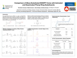 Comparison of Meso-Substituted BODIPY Cores with Activated
and Deactivated Phenyl Ring Substituents
Muntaser Farooque, Malek El-Aooiti , Sidra Sabagh, Hardeep Devgan, and Bryan D. Koivisto*
Department of Chemistry and Biology, Ryerson University, 350 Victoria Street, Toronto ON, Canada, M5B 2K3
Chemistry and Biology Department – Third Annual Research Symposium – Wednesday, August 20th, 2014
The dye-sensitized solar cell (DSSC) is a type of next-generation
photovoltaic cell which allows harvesting of renewable solar energy in an
efficient and economical way. An organic dye molecule is the powerhouse of
this solar cell. The dye consists of a three parts; a donor, a conjugated linker
and an acceptor (D-p-A). By tuning these three components, one can
optimize energy transfer and light-harvesting.
Figure 1: (D-p-A), Thiophene as the p-spacer. Figure 2: (D-p-A), BODIPY as the p-spacer.
Introduction
Methods: Synthesis of a Variety of Meso Position
Substituted BODIPY Cores
BODIPY (4,4’-difluoro-4-bora-3a,4a-diaza-s-indacene) is an ubiquitous
molecule that can be used for this application. It is also low cost from
commercially available starting materials. The molecule can be
modified in a variety of ways to increase its already high extinction
coefficient which entails desirable solar cell performance.
2
Meso
6
Figure 3: Configurable positions on the BODIPY molecule
Electrochemistry Characterization: Cyclic
Voltammetry
Table 1: Electrochemical data for the varied BODIPYs
data collected in DCM using 0.1 M [nBu4N][PF6] at 100 mV/s and
referenced to a [Fc]/[Fc]+ internal standard (+ 765 mV vs. NHE in
DCM)
1H-NMR Characterization: Aromatic Region of the
BODIPYs CDCl3
CH2Cl2
UV-Vis Characterization: Optical Properties
Table 2: Data collected from the UV-Vis spectra for each BODIPY core.
Acknowledgements
We are very grateful to Burhan Hussein and Ben Fischer for their
assistance and guidance throughout the summer. A huge thank you to
Bryan Koivisto for allowing us to have this great opportunity and gain
valuable lab experience.
Compound Ered Eox
Nitro Phenyl BODIPY -0.726 1.62
Phenyl BODIPY -0.957 1.52
Anisole Phenyl BODIPY -0.977 1.54
Trimethoxy Phenyl BODIPY - 1.58
Compound ʎmax ( nm) ɛ (M-1
cm-1
)
Nitro Phenyl BODIPY 506 60000
Phenyl BODIPY 501 48000
Anisole Phenyl BODIPY 501 78000
Trimethoxy Phenyl BODIPY 502 55000
2
2
2
2
 