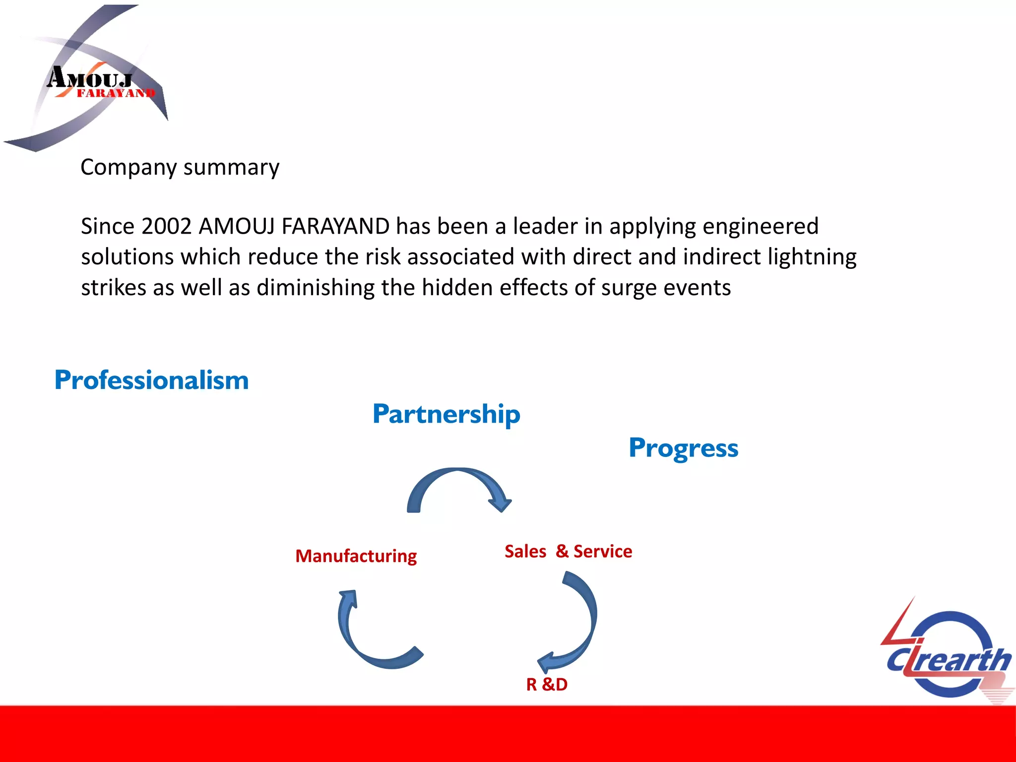 Since 2002 AMOUJ FARAYAND has been a leader in applying engineered
solutions which reduce the risk associated with direct and indirect lightning
strikes as well as diminishing the hidden effects of surge events
Company summary
Professionalism
Partnership
Progress
Manufacturing Sales & Service
R &D
 