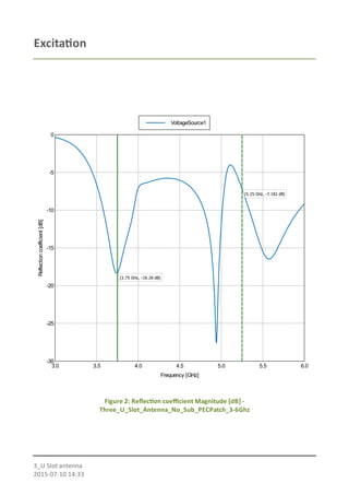 Excita on
-30
-25
-20
-15
-10
-5
0
3.0 3.5 4.0 4.5 5.0 5.5 6.0
Reflectioncoefficient[dB]
Frequency [GHz]
VoltageSource1
(3.75 GHz, -18.28 dB)
(5.25 GHz, -7.182 dB)
Figure 2: Reﬂec on coeﬃcient Magnitude [dB] -
Three_U_Slot_Antenna_No_Sub_PECPatch_3-6Ghz
3_U Slot antenna
2015-07-10 14:33
 
