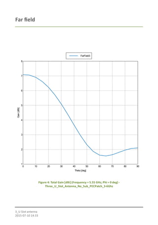 Far ﬁeld
1
2
3
4
5
6
7
8
0 10 20 30 40 50 60 70 80 90
Gain[dBi]
Theta [deg]
FarField3
Figure 4: Total Gain [dBi] (Frequency = 5.55 GHz; Phi = 0 deg) -
Three_U_Slot_Antenna_No_Sub_PECPatch_3-6Ghz
3_U Slot antenna
2015-07-10 14:33
 
