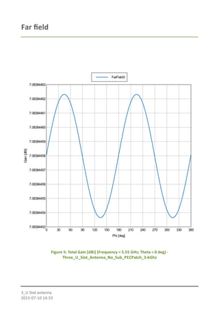 Far ﬁeld
7.08384453
7.08384454
7.08384455
7.08384456
7.08384457
7.08384458
7.08384459
7.08384460
7.08384461
7.08384462
7.08384463
0 30 60 90 120 150 180 210 240 270 300 330 360
Gain[dBi]
Phi [deg]
FarField3
Figure 5: Total Gain [dBi] (Frequency = 5.55 GHz; Theta = 0 deg) -
Three_U_Slot_Antenna_No_Sub_PECPatch_3-6Ghz
3_U Slot antenna
2015-07-10 14:33
 