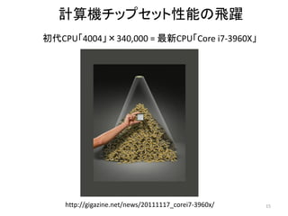 初代CPU「4004」×340,000 = 最新CPU「Core i7-3960X」
http://gigazine.net/news/20111117_corei7-3960x/
計算機チップセット性能の飛躍
15
 