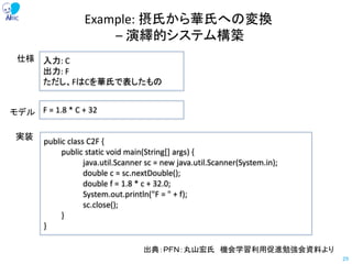 Example: 摂氏から華氏への変換
– 演繹的システム構築
29
public class C2F {
public static void main(String[] args) {
java.util.Scanner sc = new java.util.Scanner(System.in);
double c = sc.nextDouble();
double f = 1.8 * c + 32.0;
System.out.println("F = " + f);
sc.close();
}
}
入力: C
出力: F
ただし、FはCを華氏で表したもの
仕様
実装
F = 1.8 * C + 32モデル
出典：ＰＦＮ：丸山宏氏 機会学習利用促進勉強会資料より
 