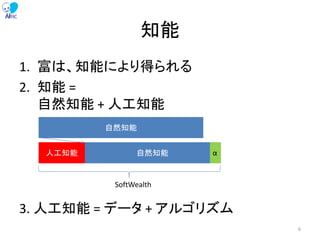 知能
1. 富は、知能により得られる
2. 知能 =
自然知能 + 人工知能
自然知能
自然知能人工知能
3. 人工知能 = データ + アルゴリズム
α
SoftWealth
6
 