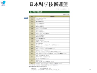 日本科学技術連盟
66
 