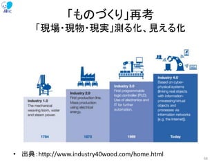 「ものづくり」再考
「現場・現物・現実」測る化、見える化
• 出典：http://www.industry40wood.com/home.html 68
 