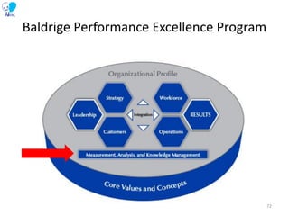 Baldrige Performance Excellence Program
72
 