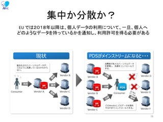 集中か分散か？
EU では２０１８年以降は、個人データの利用について、一旦、個人へ
どのようなデータを持っているかを通知し、利用許可を得る必要がある
78
 