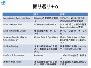 振り返り＋α
個人 仕事
Mass/Variety Real-time Data Filtering の重要性が高ま
る
リアルデータに基づく分析
(Analytics) と判断が必須
Mass to Personalize JIT Personalized Service タレントに応じた細かな施策
Personal marketing 施策
Multi-national to Global 情報消費のボーダーレ
ス化
オペレーションボーダーレス
化
Separate Functionality to
Smooth Synergy
Closed Data→ Open Data Closed Data→ Shared Data
新しい組み合わせ＝新ビジ
ネス
独占 to Sharing 本来の価値観への目覚
めと、共創による価値最
大化
事業価値の先鋭化とパート
ナーを前提とした経営
Platform & Eco-system Prosumer エコシステムを創る、利用す
る
所有 to 利用Access 本来の価値観への目覚
めと、不要コストの排除
事業価値の先鋭化と持たな
い経営 79
 