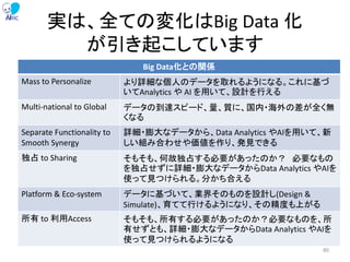 実は、全ての変化はBig Data 化
が引き起こしています
Big Data化との関係
Mass to Personalize より詳細な個人のデータを取れるようになる。これに基づ
いてAnalytics や AI を用いて、設計を行える
Multi-national to Global データの到達スピード、量、質に、国内・海外の差が全く無
くなる
Separate Functionality to
Smooth Synergy
詳細・膨大なデータから、Data Analytics やAIを用いて、新
しい組み合わせや価値を作り、発見できる
独占 to Sharing そもそも、何故独占する必要があったのか？ 必要なもの
を独占せずに詳細・膨大なデータからData Analytics やAIを
使って見つけられる。分かち合える
Platform & Eco-system データに基づいて、業界そのものを設計し(Design &
Simulate)、育てて行けるようになり、その精度も上がる
所有 to 利用Access そもそも、所有する必要があったのか？必要なものを、所
有せずとも、詳細・膨大なデータからData Analytics やAIを
使って見つけられるようになる
80
 