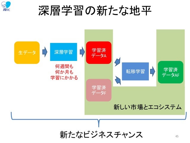 ソフトウェアとaiの進化が示唆するもの Final Final Revised Final