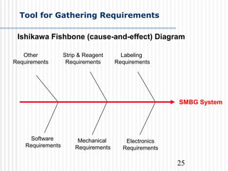 25
Tool for Gathering Requirements
Ishikawa Fishbone (cause-and-effect) Diagram
SMBG System
Electronics
Requirements
Labeling
Requirements
Mechanical
Requirements
Software
Requirements
Strip & Reagent
Requirements
Other
Requirements
 