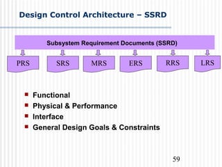 59
Design Control Architecture – SSRD
 Functional
 Physical & Performance
 Interface
 General Design Goals & Constraints
SRS RRSMRS ERS
Subsystem Requirement Documents (SSRD)
LRSPRS
 