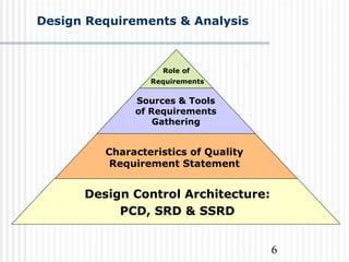 6
Design Requirements & Analysis
Role of
Requirements
Sources & Tools
of Requirements
Gathering
Characteristics of Quality
Requirement Statement
Design Control Architecture:
PCD, SRD & SSRD
 