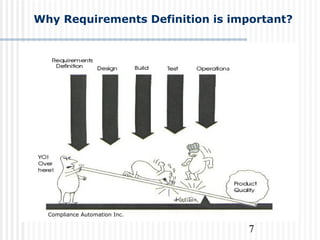 7
Why Requirements Definition is important?
Compliance Automation Inc.
 