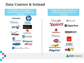 Companies with significant
online infrastructure in
Ireland
Companies Providing 3rd
Party Hosting Capability in
Ireland
Data Centres & Ireland
 