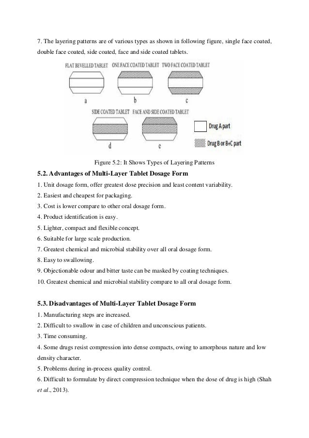 Novel Approach of Layered Tablet Technology