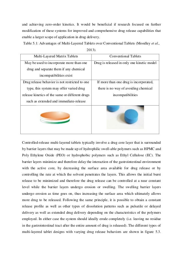 Novel Approach of Layered Tablet Technology