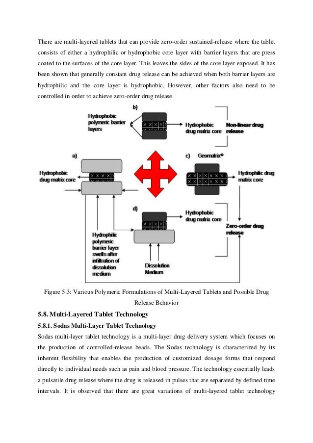 Novel Approach of Layered Tablet Technology
