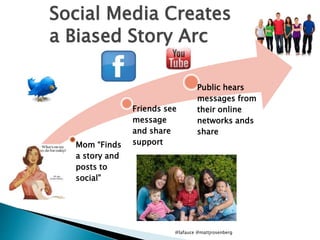 Mom “Finds
a story and
posts to
social”
Friends see
message
and share
support
Public hears
messages from
their online
networks ands
share
Social Media Creates
a Biased Story Arc
@lafauce @mattjrosenberg
 