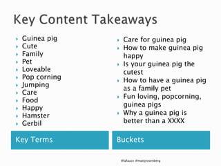 Key Terms Buckets
 Guinea pig
 Cute
 Family
 Pet
 Loveable
 Pop corning
 Jumping
 Care
 Food
 Happy
 Hamster
 Gerbil
 Care for guinea pig
 How to make guinea pig
happy
 Is your guinea pig the
cutest
 How to have a guinea pig
as a family pet
 Fun loving, popcorning,
guinea pigs
 Why a guinea pig is
better than a XXXX
@lafauce @mattjrosenberg
 
