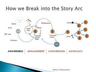 @lafauce @mattjrosenberg
 