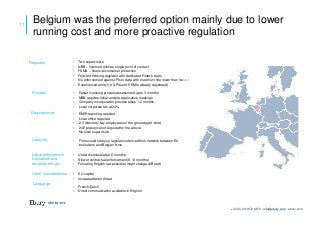 11
Belgium was the preferred option mainly due to lower
running cost and more proactive regulation
+44 (0) 20 3872 6670 | info@ebury.com | ebury.com
Regulator
Process
Requirements
Lobbying
Legal enforcement
framework and
employment law
Other considerations
Language
• Two supervisors
• NBB – licenced entities, single point of contact
• FSMA – financial consumer protection
• Forward thinking regulator with dedicated Fintech team
• No enforcement against PIs to date with maximum fine lower than Ireland
• Experienced entity (14 APIs and 5 EMIs already registered)
• Faster licensing process assessment up to 3 months
• NBB requires initial and pre-application meetings
• Company incorporation process takes 1-2 months
• Local corporate tax at 34%
• EMIR reporting required
• Local office required
• 2-3 directors/ key employees on the ground (part-time)
• 24/7 presence not required for the above
• No local supervision
• Firms could lobby on legislation derived from network between EU
institutions and Belgian firms
• Unfair dismissal after 6 months
• Slower contractual enforcement (6-12 months)
• Following English law possible (might change w/Brexit)
• EU capital
• Increased terror threat
• French/Dutch
• Direct communication available in English
 