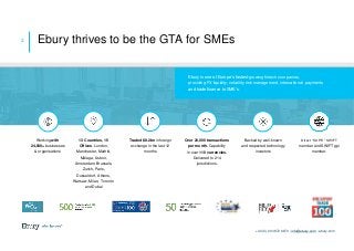 Ebury thrives to be the GTA for SMEs3
Working with
24,000+ businesses
& organisations
13 Countries, 15
Offices. London,
Manchester, Madrid,
Málaga, Lisbon,
Amsterdam, Brussels,
Zurich, Paris,
Dusseldorf, Athens,
Warsaw, Milan, Toronto
and Dubai
Traded $8.2bn in foreign
exchange in the last 12
months
Backed by well-known
and respected technology
investors
Direct “SUPE” SWIFT
member and SWIFT gpi
member.
Over 20,000 transactions
per month. Capability
in over 110 currencies.
Delivered to 214
jurisdictions.
Ebury is one of Europe’s fastest-growing fintech companies,
providing FX liquidity, volatility risk management, international payments
and trade finance to SME’s.
+44 (0) 20 3872 6670 | info@ebury.com | ebury.com
 
