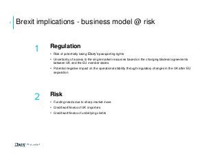 Brexit implications - business model @ risk
1 Regulation
• Risk of potentially losing Ebury’s passporting rights
• Uncertainty of access to the single market resources based on the changing bilateral agreements
between UK and the EU member states
• Potential negative impact on the operational stability through regulatory changes in the UK after EU
separation
2 Risk
• Funding needs due to sharp market move
• Credit worthiness of UK importers
• Credit worthiness of underlying clients
6
 