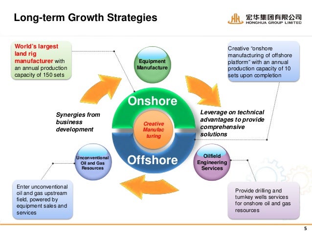 onshore hh