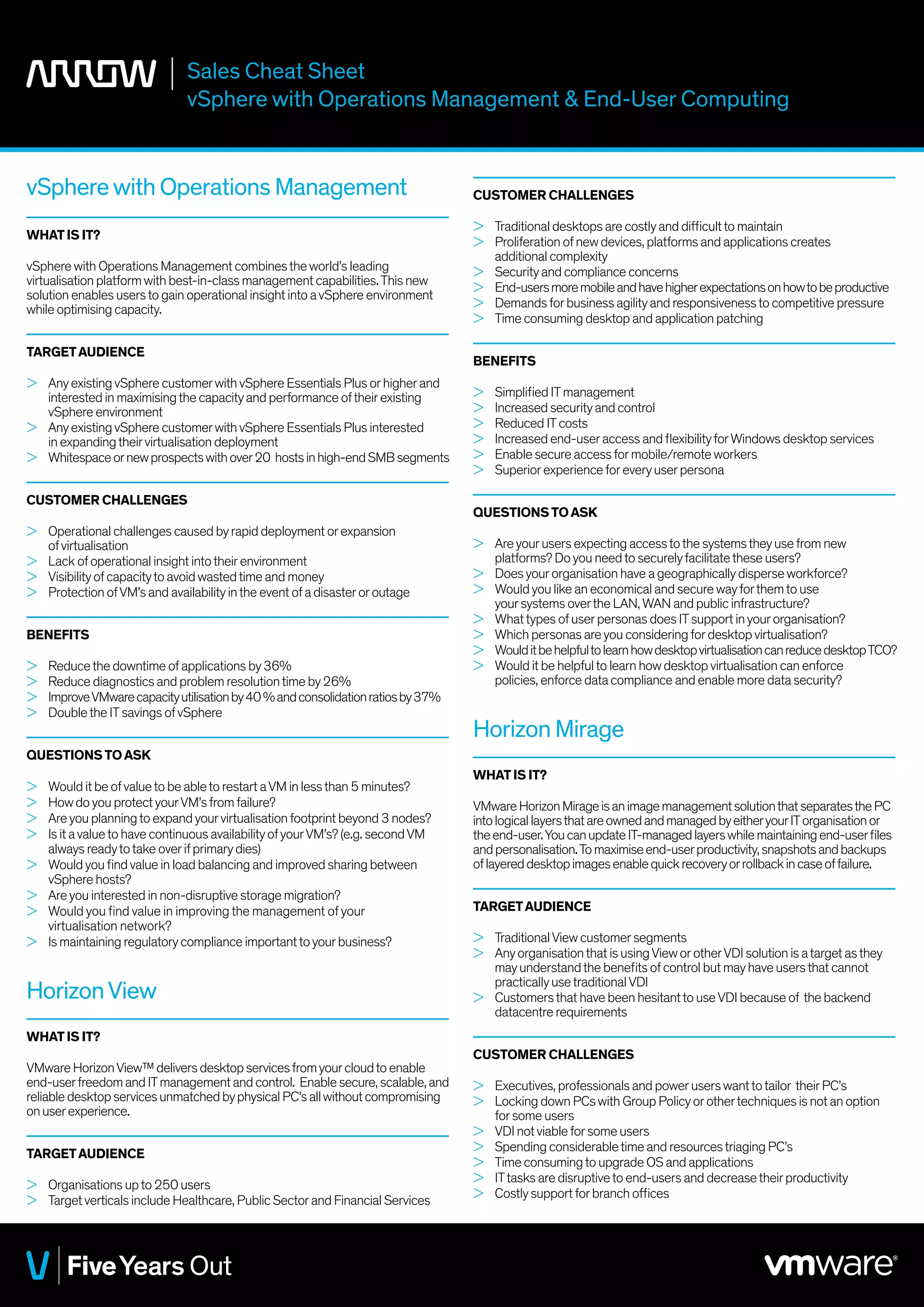 VMware End-User Computing & vSphere with Operations Management Sales ...