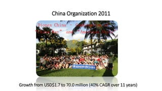 China Organization 2011
Growth from USD$1.7 to 70.0 million (40% CAGR over 11 years)
Dionex China – Combination of
“China Way” and “American Style”
“中华之道”和”美国方式”
的融合
 