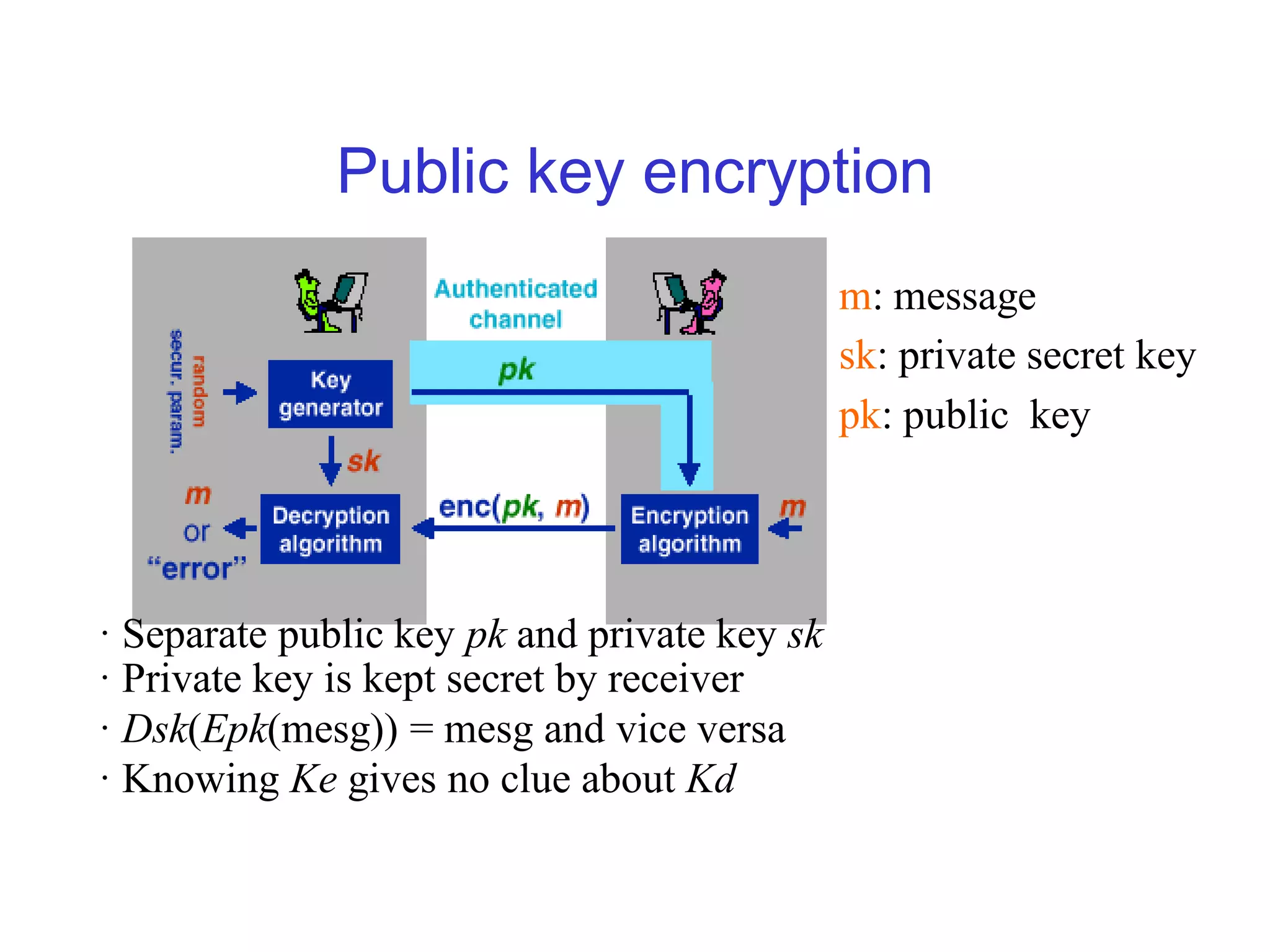 Public key encryption
                                              m: message
                                              sk: private secret key
                                              pk: public key




· Separate public key pk and private key sk
· Private key is kept secret by receiver
· Dsk(Epk(mesg)) = mesg and vice versa
· Knowing Ke gives no clue about Kd
 